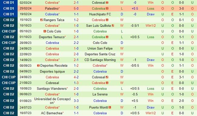 Nhận định La Calera vs Cobreloa 7h30 ngày 123 (VĐQG Chile) 3
