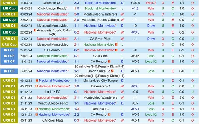 Nhận định Nacional vs Always Ready 7h30 ngày 153 (Copa Libertadores 2024) 3