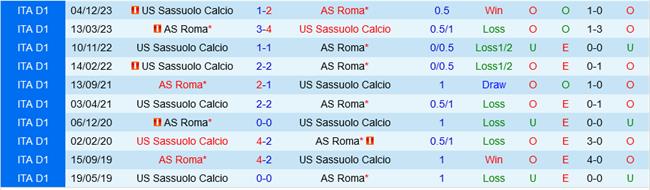 Roma vs Sassuolo
