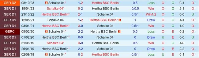 Nhận định Hertha Berlin vs Schalke 19h30 ngày 173 (Hạng 2 Đức 202324) 1