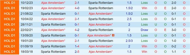 Nhận định Sparta Rotterdam vs Ajax 22h45 ngày 173 (VĐQG Hà Lan 202324) 1