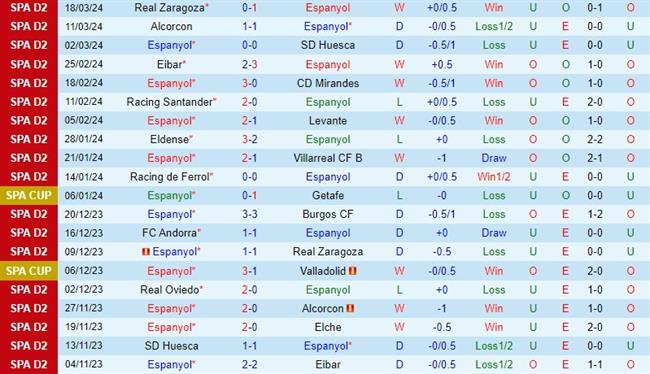 Nhận định Espanyol vs Tenerife 3h00 ngày 243 (Hạng 2 TBN) 2