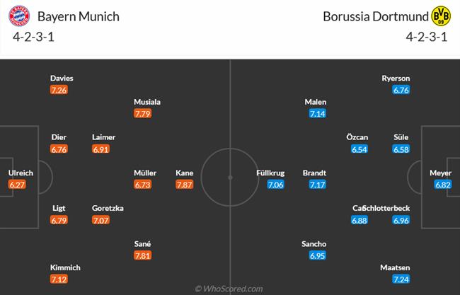 Nhận định Bayern Munich vs Dortmund (00h30 ngày 313) “Kinh điển” thiếu chất 3