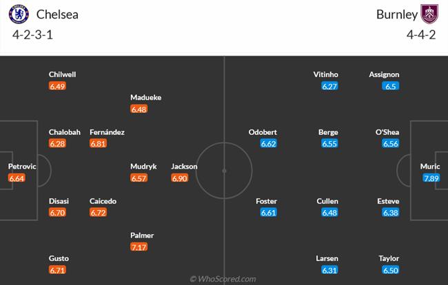 Nhận định Chelsea vs Burnley (22h00 ngày 303) Bừng sáng hy vọng 3 Nhận định Chelsea vs Burnley (22h00 ngày 303) Bừng sáng hy vọng 3