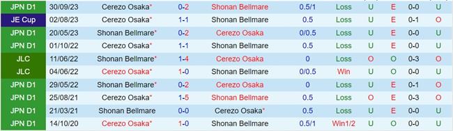 Nhận định Cerezo Osaka vs Shonan Bellmare 14h00 ngày 303 (VĐQG Nhật Bản 2024) 1