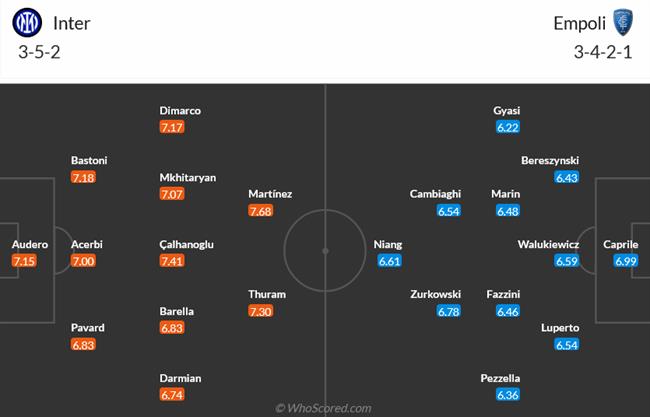 Nhận định Inter Milan vs Empoli (01h45 ngày 24) Sức mạnh hủy diệt 3