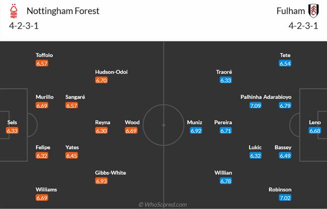 Nhận định Nottingham Forest vs Fulham (01h30 ngày 34) Nỗ lực đào thoát 3