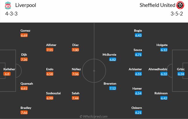Nhận định Liverpool vs Sheffield United (01h30 ngày 54) The Kop đại thắng 3