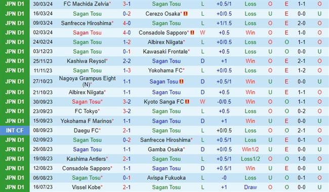 Nhận định Sagan Tosu vs Vissel Kobe 17h00 ngày 34 (VĐQG Nhật Bản) 2