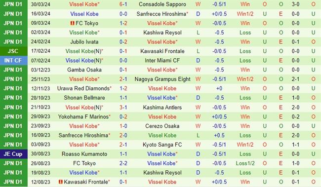 Nhận định Sagan Tosu vs Vissel Kobe 17h00 ngày 34 (VĐQG Nhật Bản) 3