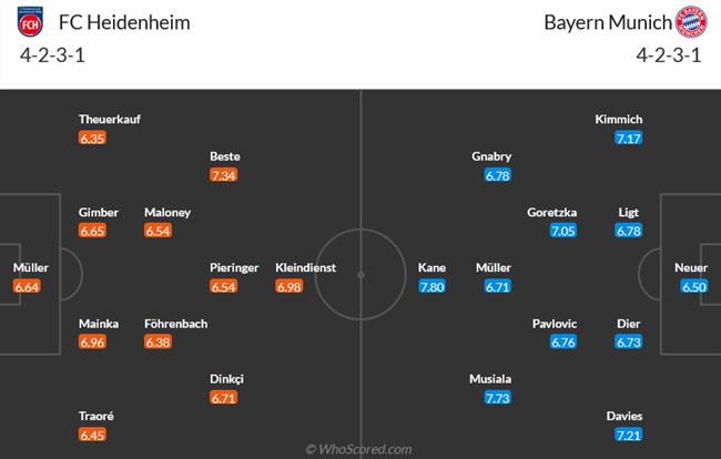 Nhận định Heidenheim vs Bayern Munich (20h30 ngày 64) Chạy đà cho C1 3