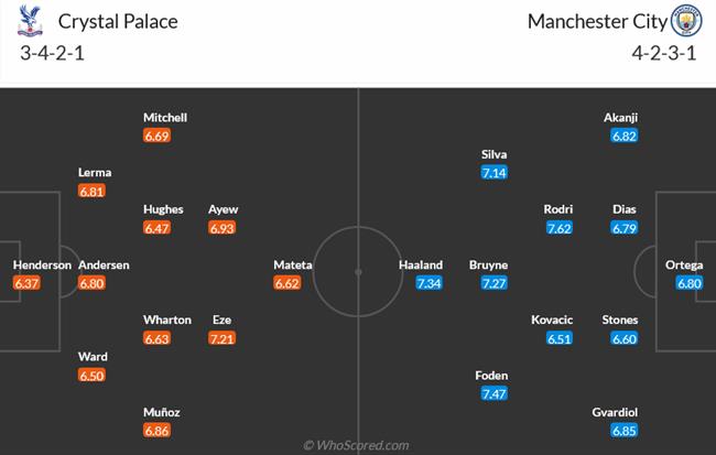 Nhận định Crystal Palace vs Man City (18h30 ngày 64) Phá tổ “Đại bàng” 3