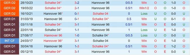 Nhận định Hannover vs Schalke 18h30 ngày 74 (Hạng 2 Đức 202324) 1