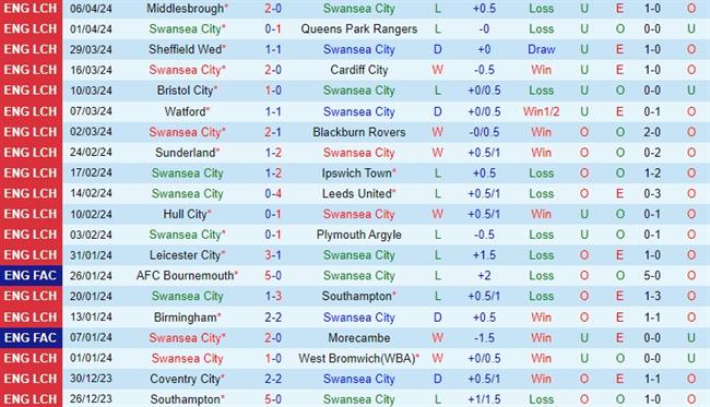 Nhận định Swansea vs Stoke 2h00 ngày 114 (Hạng Nhất Anh) 2