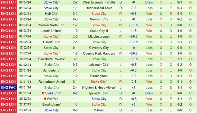 Nhận định Swansea vs Stoke 2h00 ngày 114 (Hạng Nhất Anh) 3