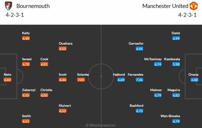 Nhận định Bournemouth vs MU (23h30 ngày 134) “Quỷ đỏ” vô hồn 3