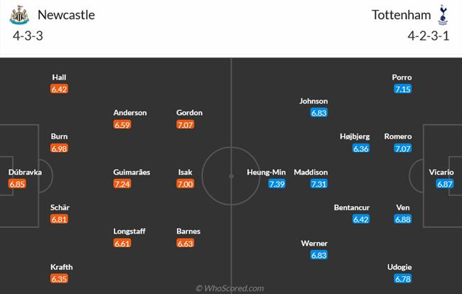 Nhận định Newcastle vs Tottenham (18h30 ngày 134) Cống hiến hết cỡ 3