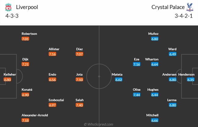Nhận định Liverpool vs Crystal Palace (20h00 ngày 144) The Kop trút giận 3