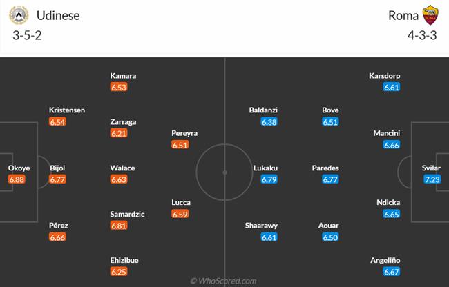 Nhận định Udinese vs Roma (23h00 ngày 144) Giallorossi gặp khó 3