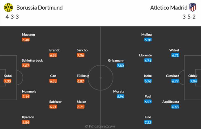 Nhận định Dortmund vs Atletico Madrid (02h00 ngày 174) Nỗ lực ngược dòng 3