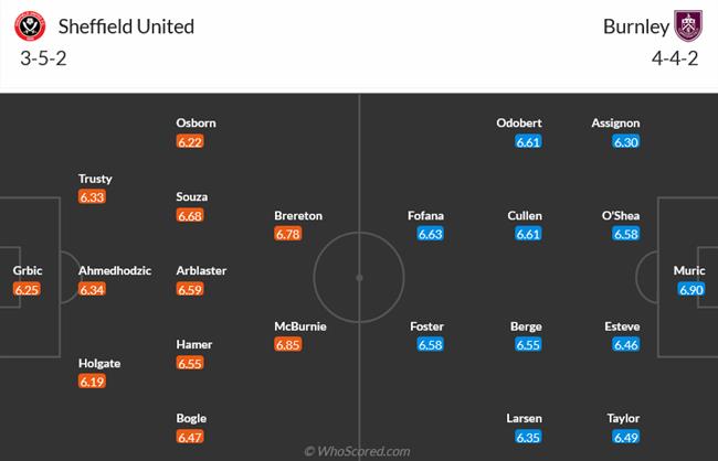 Nhận định Sheffield United vs Burnley (21h00 ngày 204) Thắng để hy vọng 3 Nhận định Sheffield United vs Burnley (21h00 ngày 204) Thắng để hy vọng 3