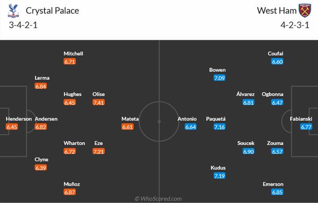 Nhận định Crystal Palace vs West Ham (21h00 ngày 214) “Búa tạ” trượt dài 3 Nhận định Crystal Palace vs West Ham (21h00 ngày 214) “Búa tạ” trượt dài 3