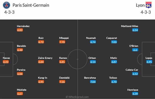 Nhận định PSG vs Lyon (02h00 ngày 224) Chặn đà hứng khởi 3