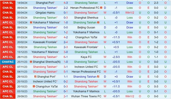 Nhận định Shandong Taishan vs Cangzhou Mighty Lions 14h30 ngày 204 (VĐQG Trung Quốc 2024) 2