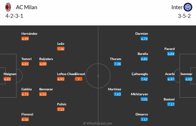 Nhận định AC Milan vs Inter Milan (01h45 ngày 234) San Siro đón tân vương 3