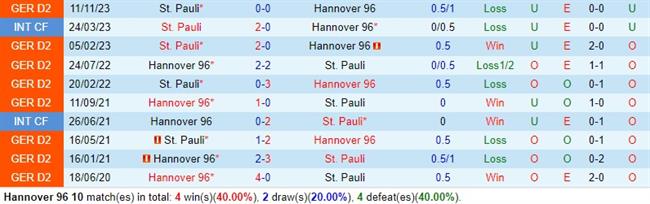 Nhận định Hannover vs StPauli 18h30 ngày 2104 (Hạng 2 Đức) 1