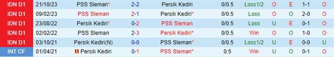 Nhận định Persik Kediri vs PSS Sleman 19h00 ngày 2404 (VĐQG Indonesia 2024) 1