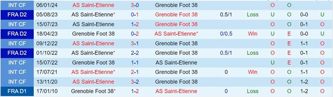 Nhận định Grenoble vs Saint-Etienne 1h45 ngày 244 (Hạng 2 Pháp 202324) 1