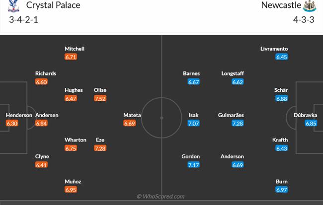 Nhận định Crystal Palace vs Newcastle (02h00 ngày 254) Làm khó “Chích chòe” 3
