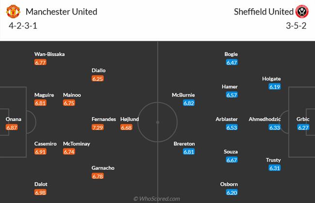 Nhận định MU vs Sheffield United (02h00 ngày 254) “Quỷ đỏ” rệu rã 3