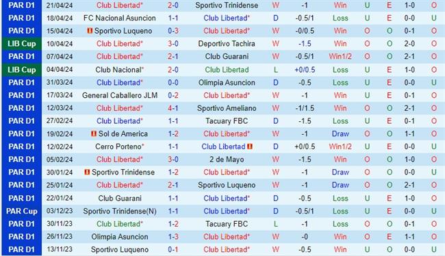 Nhận định Libertad vs River Plate 7h30 ngày 2504 (Copa Libertadores) 2