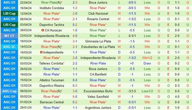 Nhận định Libertad vs River Plate 7h30 ngày 2504 (Copa Libertadores) 3
