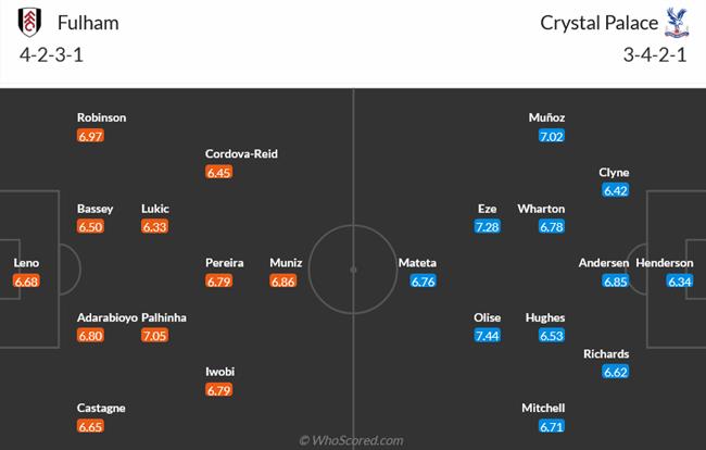 Nhận định Fulham vs Crystal Palace (21h00 ngày 274) Ngắt mạch thăng hoa 3