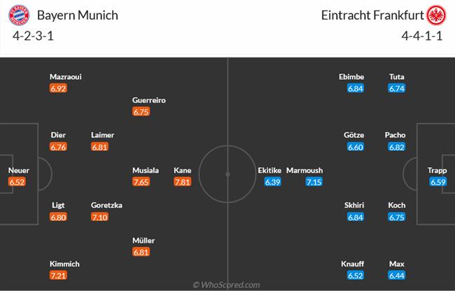 Nhận định Bayern Munich vs Frankfurt (20h30 ngày 274) Tập dượt trước đại chiến 3