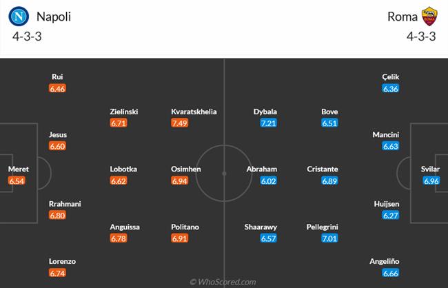 Nhận định Napoli vs Roma (23h00 ngày 284) Còn nước còn tát 3 Nhận định Napoli vs Roma (23h00 ngày 284) Còn nước còn tát 3