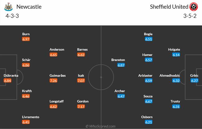 Nhận định Newcastle vs Sheffield United (21h00 ngày 274) Trao tấm vé xuống hạng 3