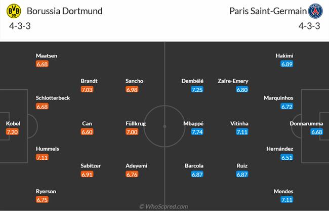 Nhận định Dortmund vs PSG (02h00 ngày 25) Nhập cuộc thận trọng 3