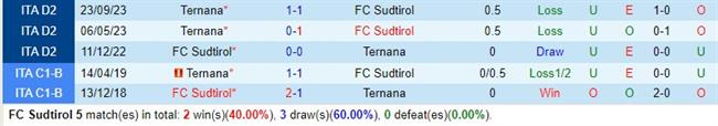Nhận định Sudtirol vs Ternana 20h00 ngày 15 (Hạng 2 Italia) 1