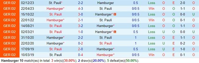 Nhận định Hamburger vs StPauli 23h30 ngày 35 (Hạng 2 Đức) 1
