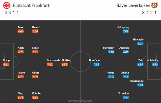Nhận định Frankfurt vs Bayer Leverkusen (22h30 ngày 55) Thử thách khổng lồ 3 Nhận định Frankfurt vs Bayer Leverkusen (22h30 ngày 55) Thử thách khổng lồ 3