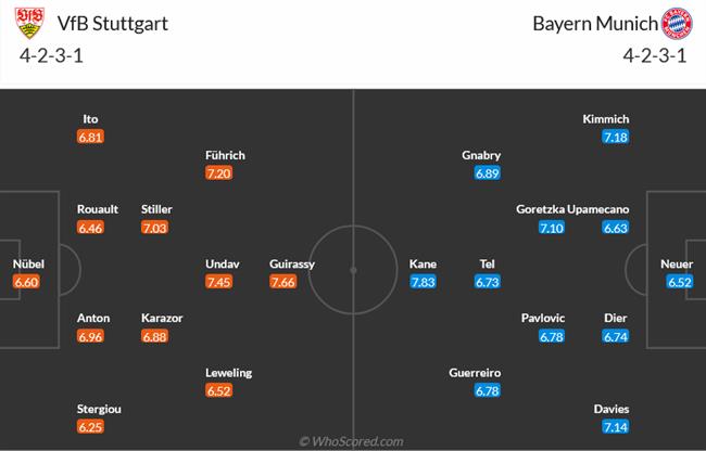Nhận định Stuttgart vs Bayern Munich (20h30 ngày 45) “Hùm xám” thất thế 3