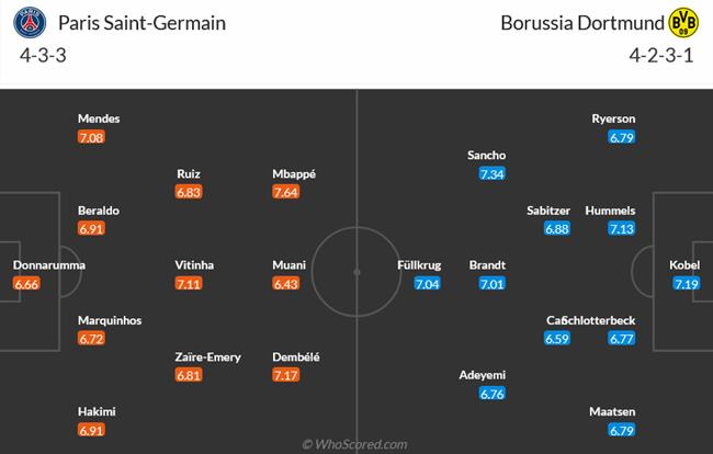 Nhận định PSG vs Dortmund (02h00 ngày 85) Ngược dòng ở Paris 3