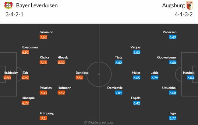 Nhận định Bayer Leverkusen vs Augsburg (20h30 ngày 185) Hoàn thành mùa giải bất bại 3