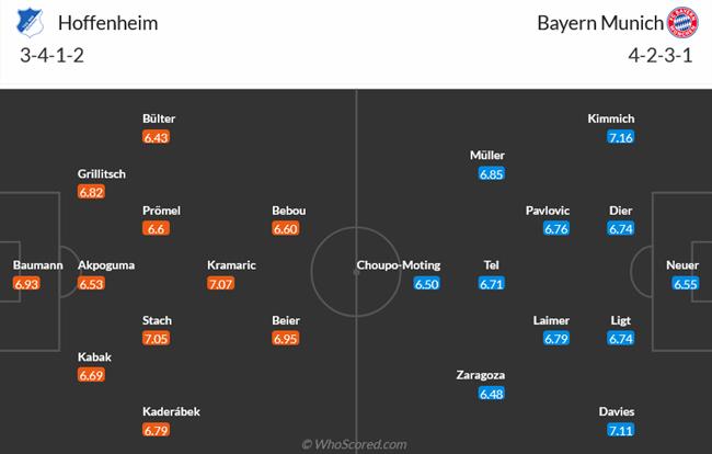 Nhận định Hoffenheim vs Bayern Munich (20h30 ngày 185) Ngày hạ màn rệu rã 3 Nhận định Hoffenheim vs Bayern Munich (20h30 ngày 185) Ngày hạ màn rệu rã 3