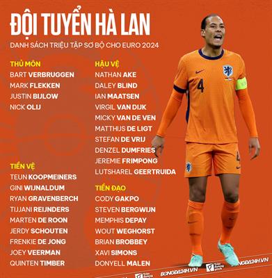 Giới thiệu đội tuyển Hà Lan tại Euro 2024 1