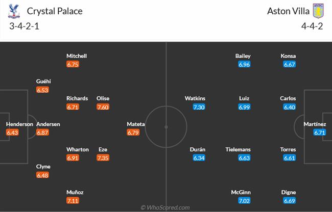 Nhận định Crystal Palace vs Aston Villa (22h00 này 195) “Đại bàng” thăng hoa 3